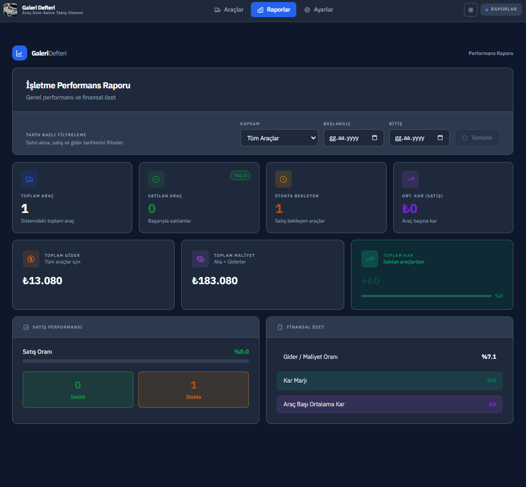 Galeri Defteri | Galeriler İçin Akıllı Yönetim Yazılımı
